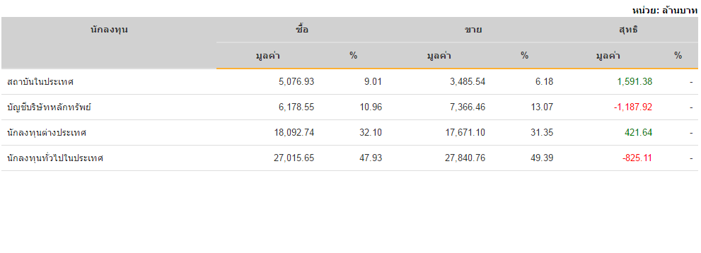 สรุปซื้อขาย20160709