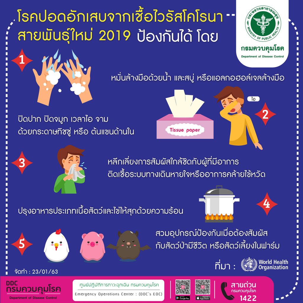 เช็กด่วน! 11 พื้นที่เสี่ยงติดเชื้อ เช็กด่วน! 11 พื้นที่เสี่ยงติดเชื้อ