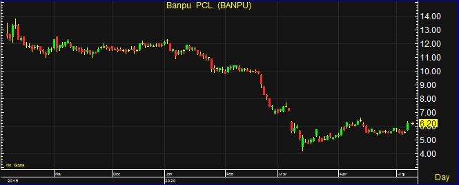 BANPU พุ่งเฉียดซิลลิ่ง! ขานรับกำไรไตรมาส 1 โตทะลัก 89% ...