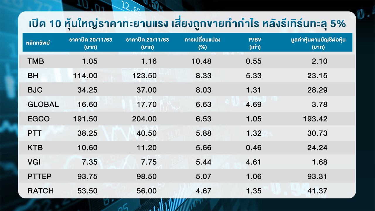 à¹€à¸› à¸