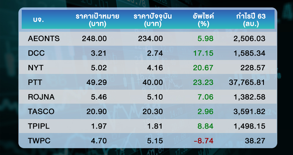 เป à¸