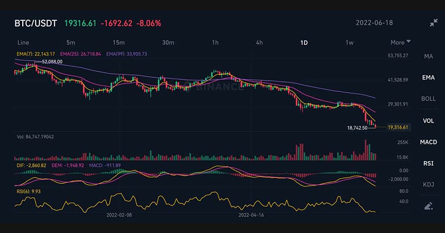 BTC/USD • ข่าวหุ้นธุรกิจออนไลน์ Btc/Usd • ข่าวหุ้นธุรกิจออนไลน์
