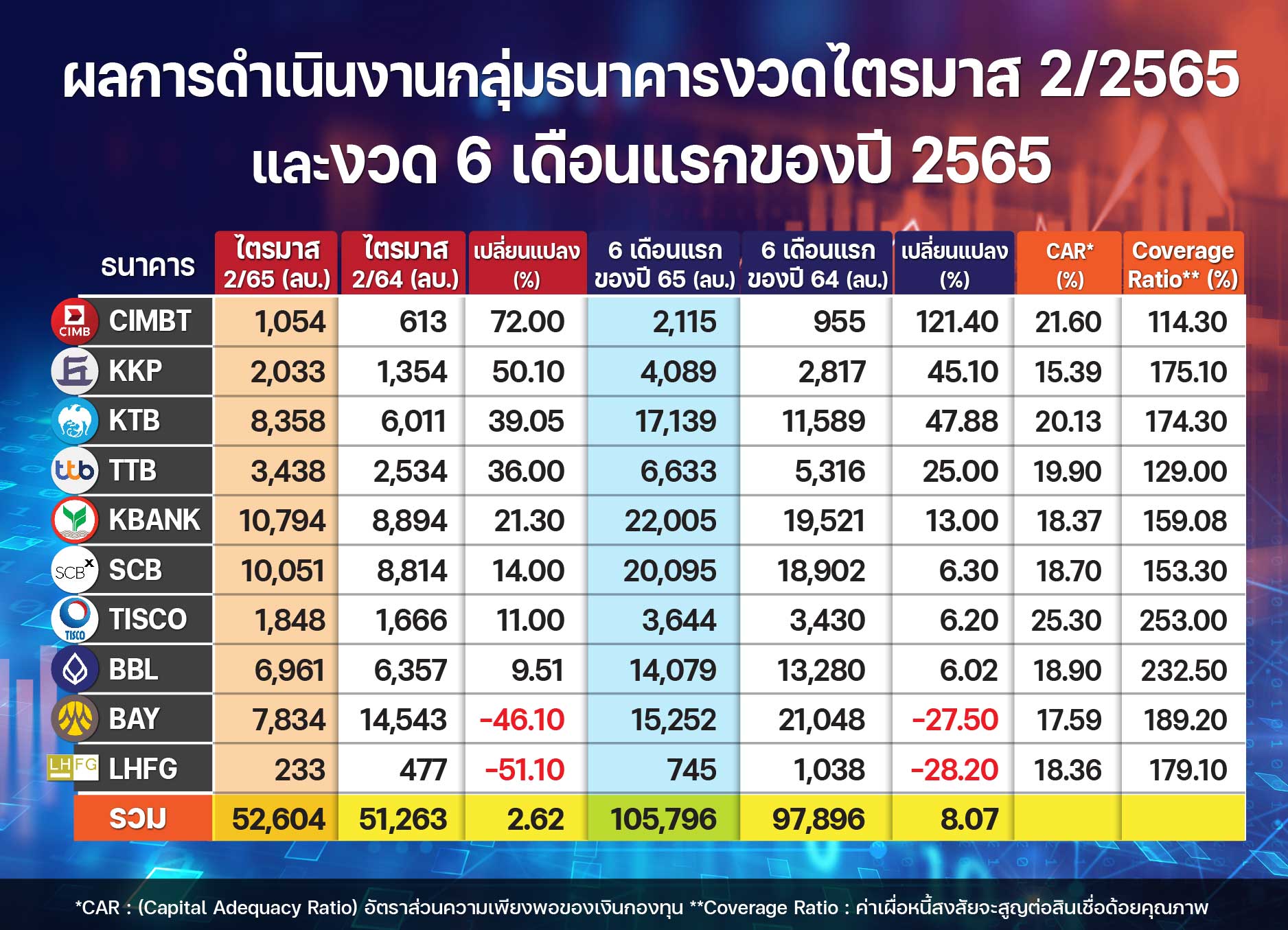 ข่าวเศรษฐกิจ การเงิน