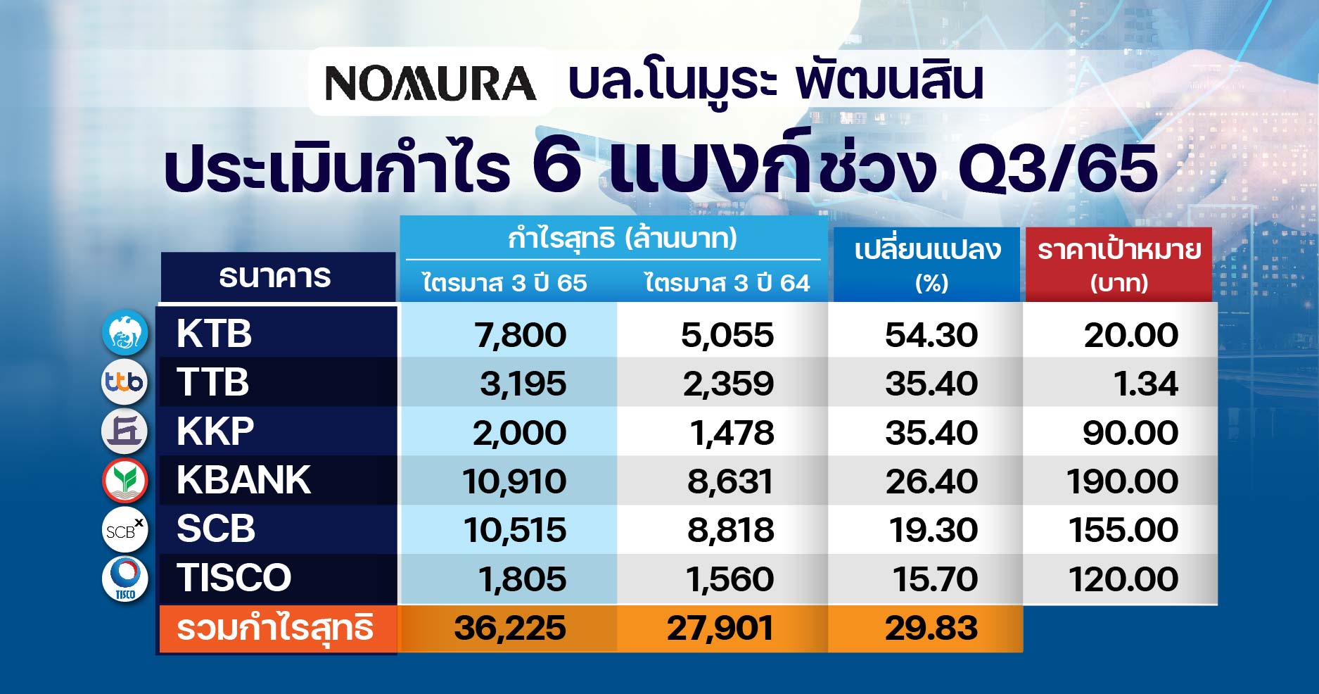 ข่าวเศรษฐกิจ ต่างประเทศ