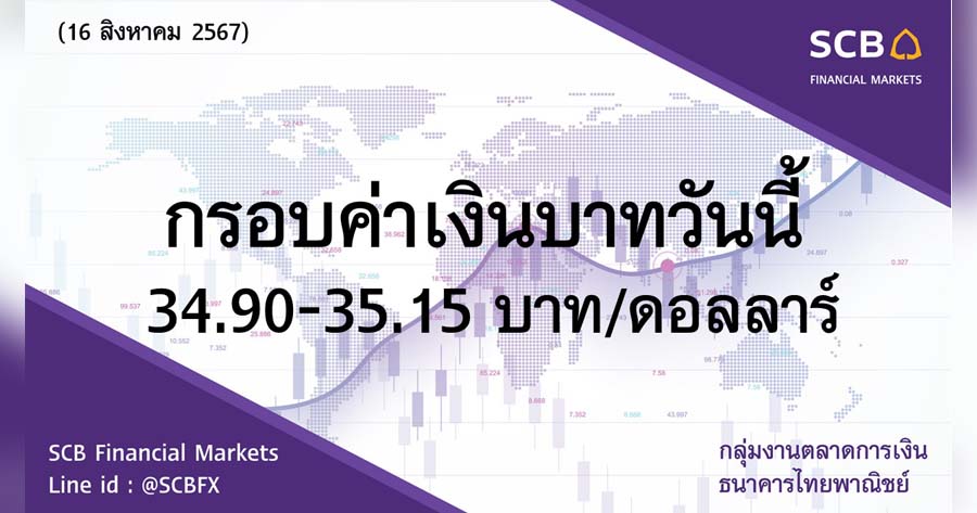 Baht Strengthens Amid Political Developments and Sturdy U.S. Retail Gross sales