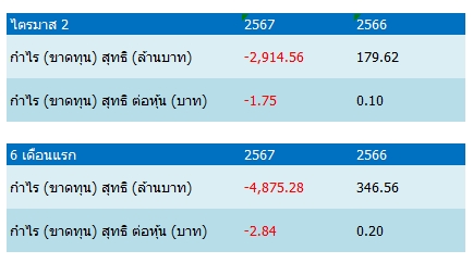 SABUY Reviews Vital Web Losses in Q2 and First Half of 2024 Amidst Funding Write-Downs - News Directory 3